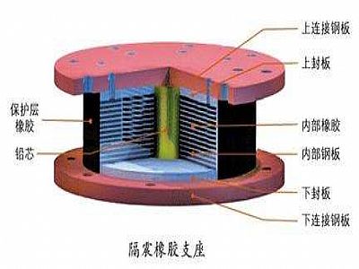 通海县通过构建力学模型来研究摩擦摆隔震支座隔震性能